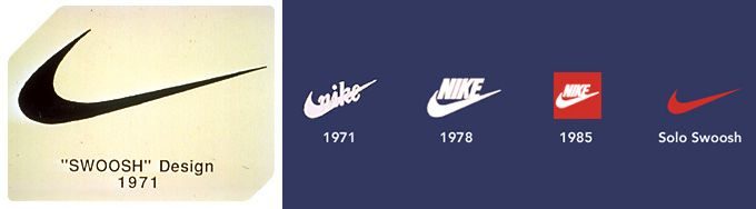 Nike Swoosh logo evolution timeline 1971 to 1995, showing mark-only and mark-with-wordmark versions
